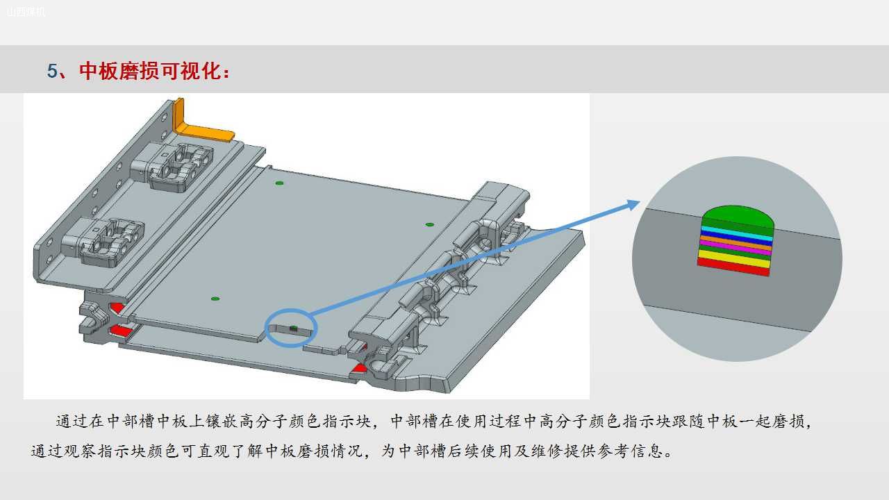 長(zhǎng)壽命磨損可視化中部槽